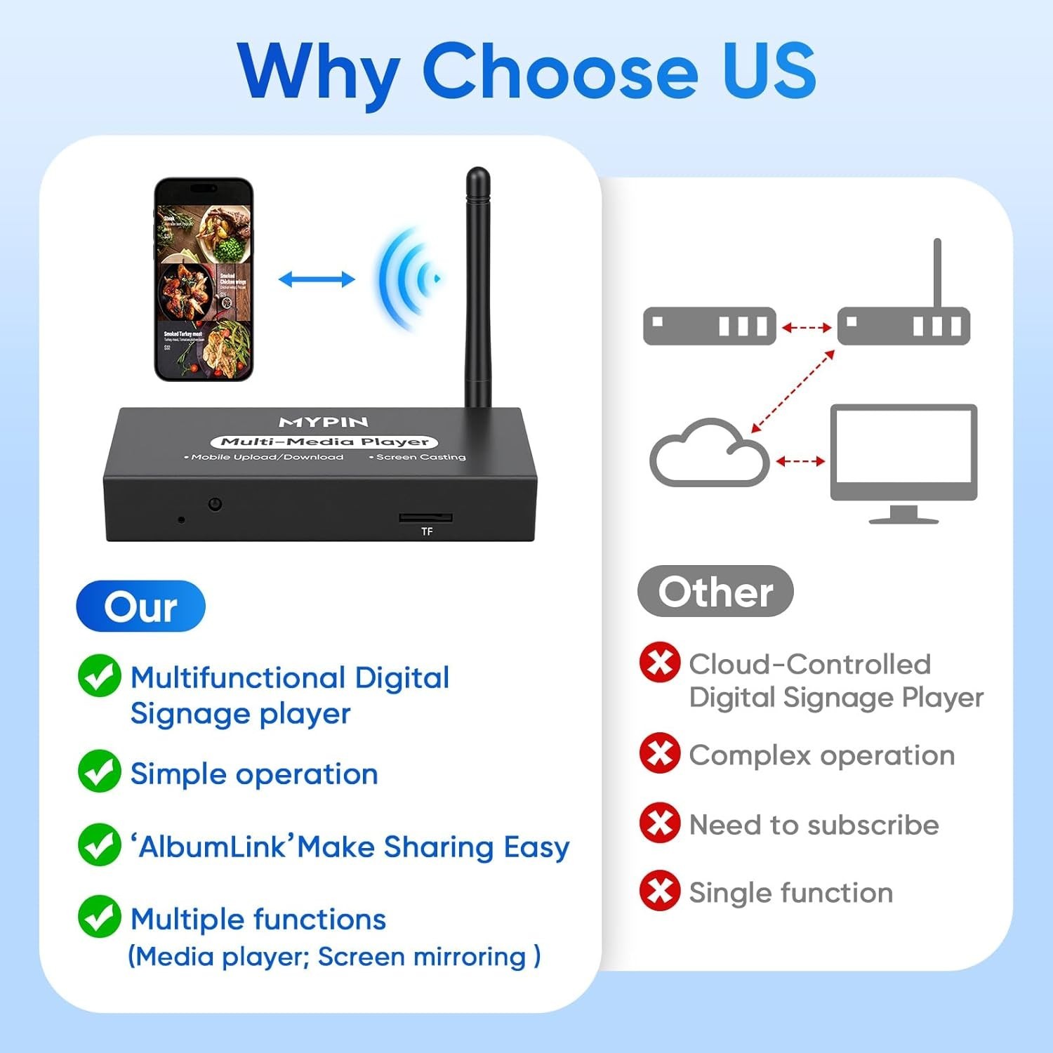 Smart Wireless Display Adapter: Effortless Screen Mirroring & Looping Playback