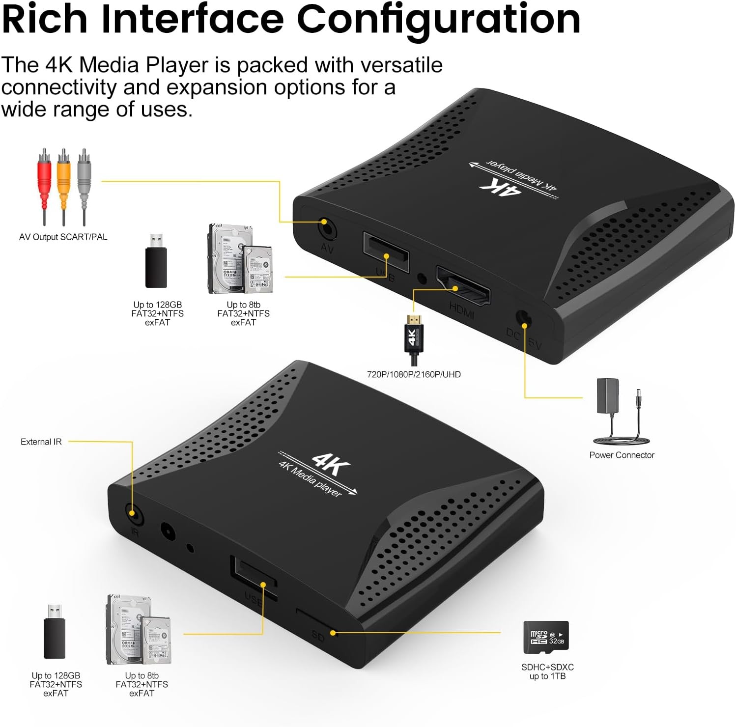 ACEMAX 4K Ultra-HD Digital Media Player for USB Drives and MicroSD Black