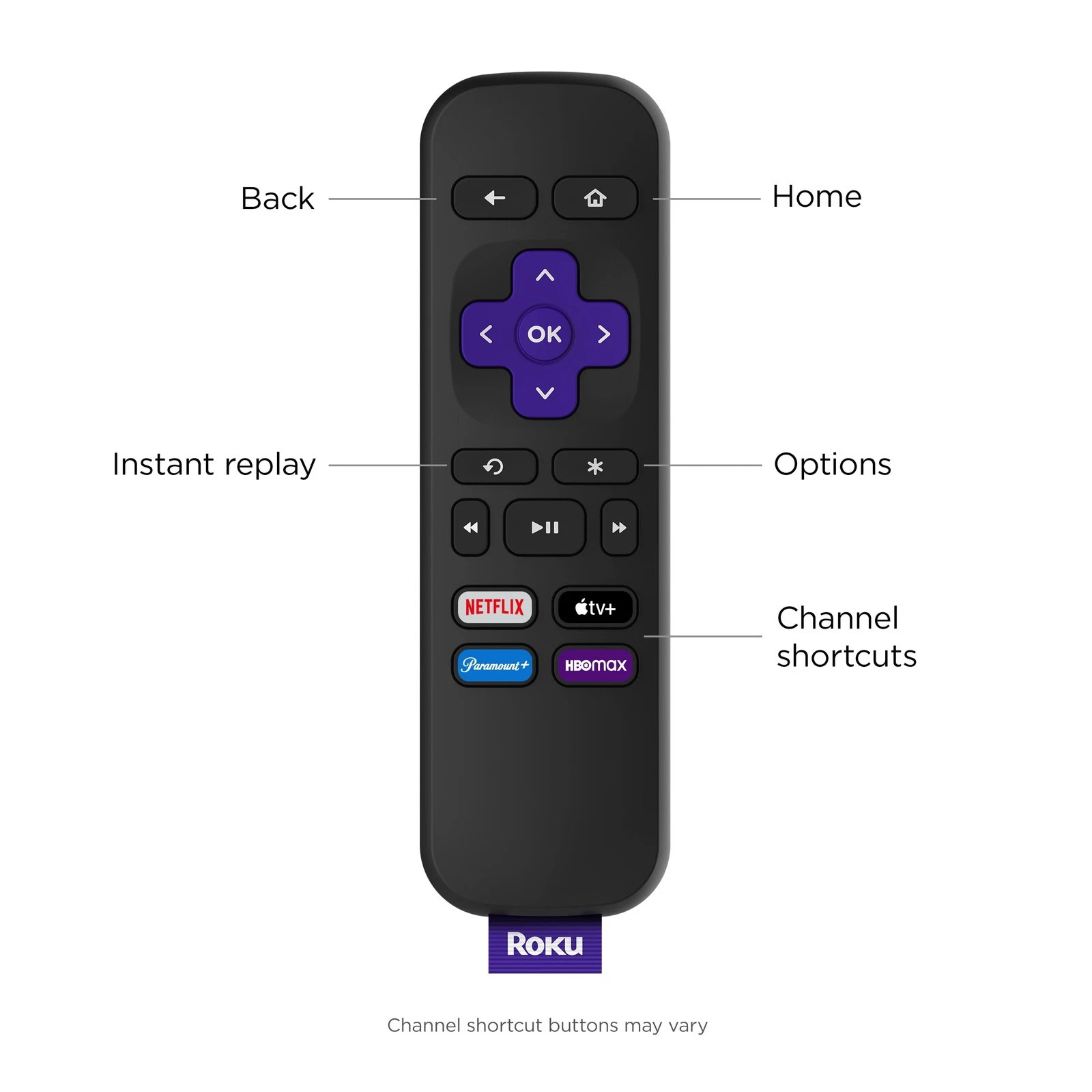 10 pack Roku Premiere 4K HDR Streaming Media Player with HDMI Cable & Remote Lot