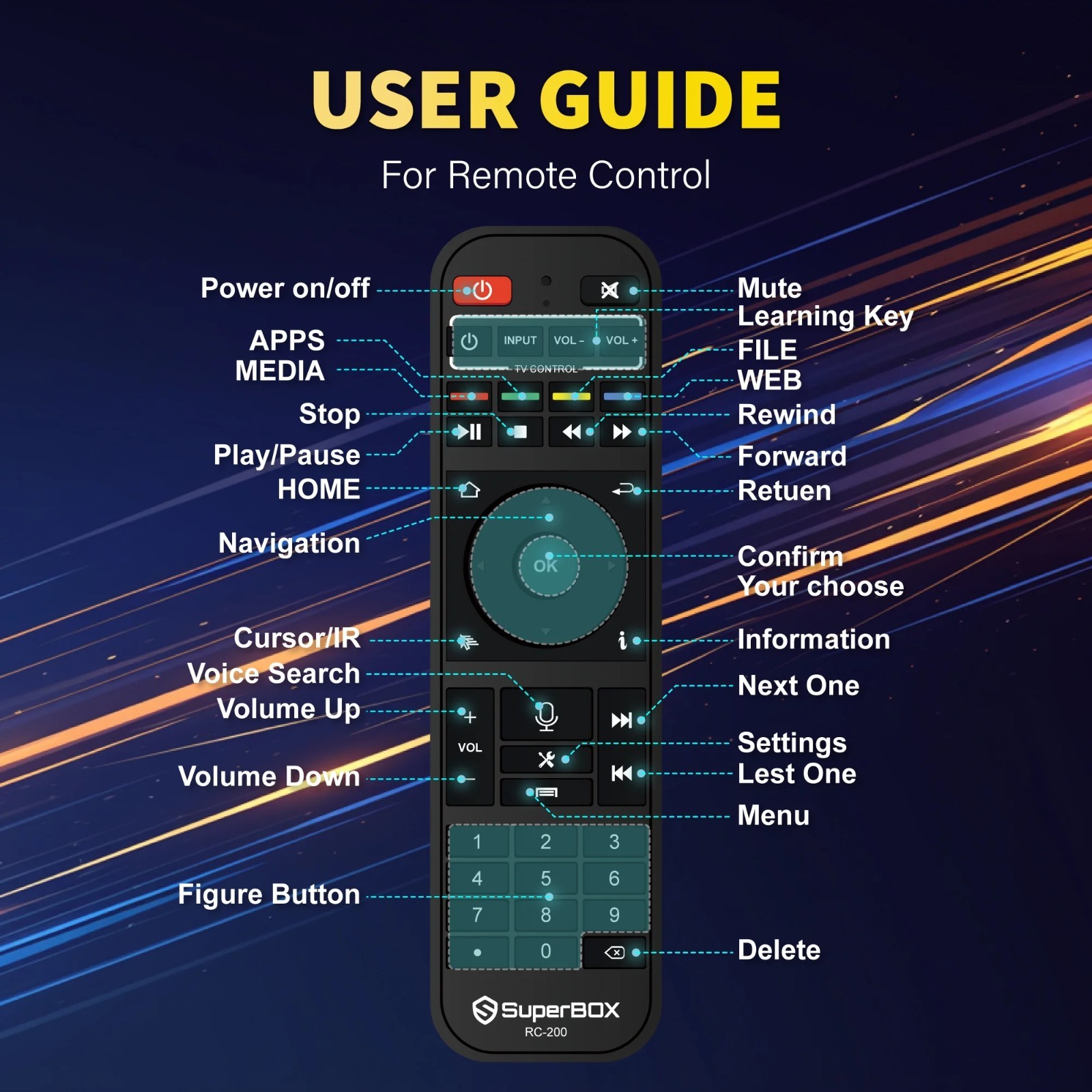 SuperBox S6 Ultra 128GB Android TV Box | Authorized Distributor | Same Day Ship