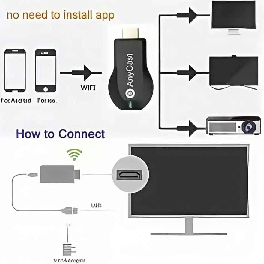 4K WiFi HDMI Anycast Miracast Airplay TV Wireless Display DLNA Dongle Adapter
