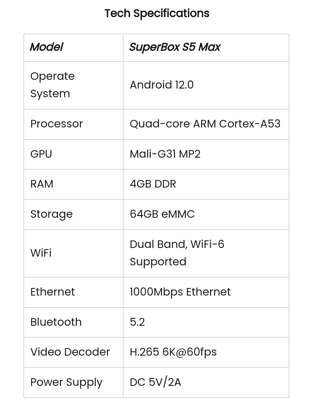SuperBox S5 Max Bundle Deal | Plug N’ Play No Set-up | FREE 2 DAY UPS SHIPPING