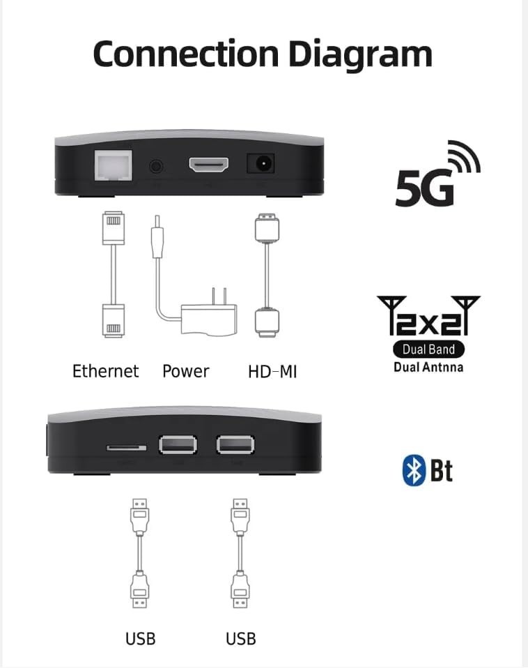 XS97 4K HDR Media Streaming Player | Amlogic 905Y4 Processor | Dual-Band WiFi