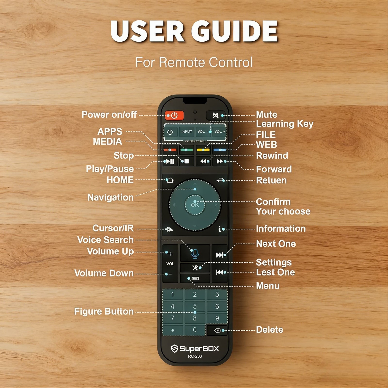 SuperBox S7 Max Streaming Media Player 4GB+64GB 7-Day Time Shift Cord Cutter Box