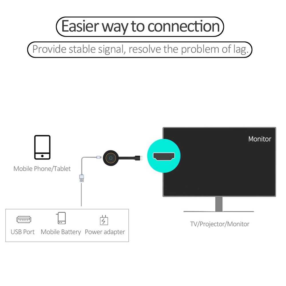 G10 True 4K TV Stick TV Streamer Display HDM WiFi Wireless Dongle Receiver #