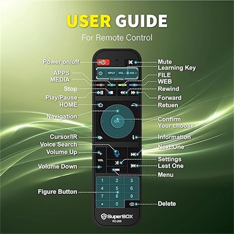 SuperBox S6 Pro Authorized Distributor with 100% Free Shipping Message To Me