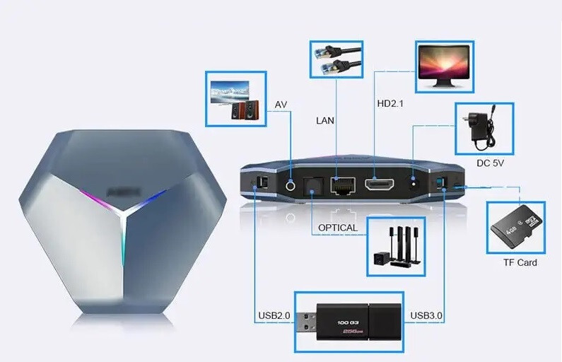 Android 11.0 TV Box Amlogic S905X4 X4 Android TV Box 4GB RAM 64GB ROM A95X wifi