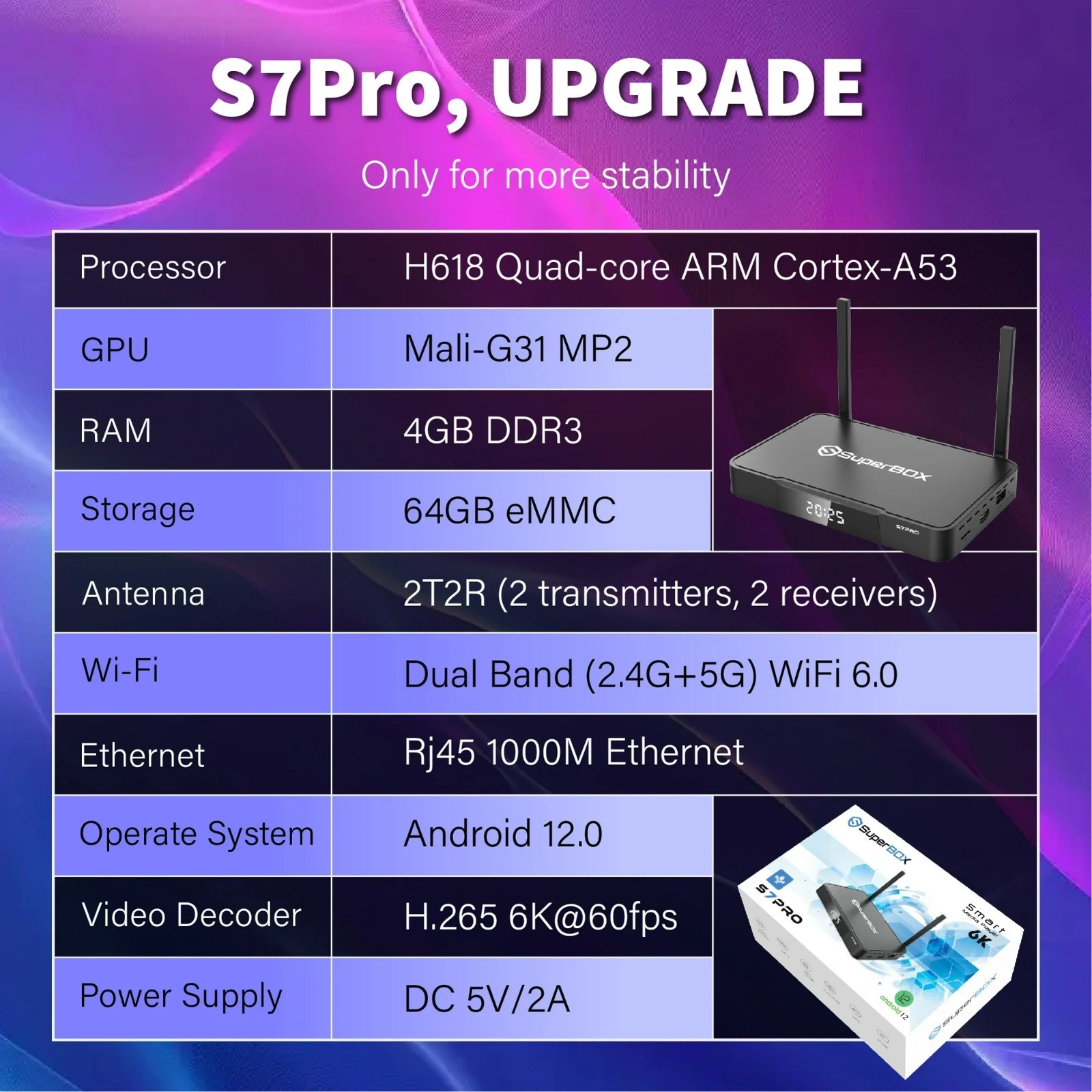 Superbox S7 Pro Dual Band Wi-Fi Smart Media Player 6K HD Streaming TV Box 32GB