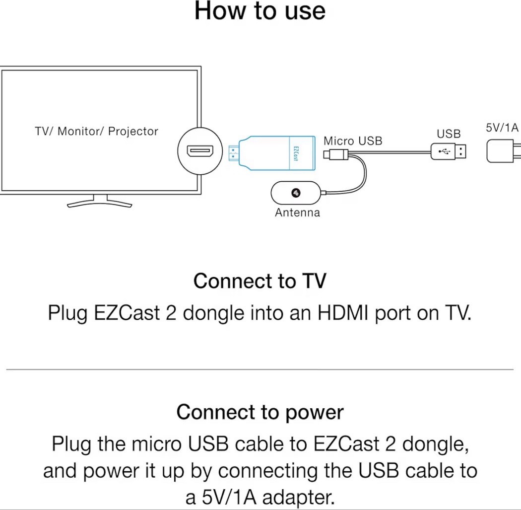 2 Wireless Display Receiver, H.265 decoding, 4K Output, Supports 2.4/5GHZ WiF…