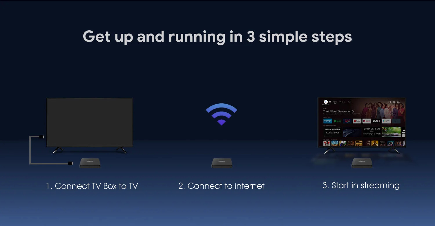 MECOOL KM7 SE Android 11 TV Box Google Certified 2G 32G HDR Media Player Box