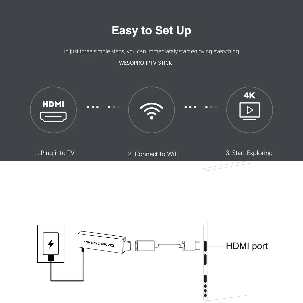TV Stick G2 Android 12 Smart TV Dongle 2GB RAM 16GB ROM 2.4GHz 5.0GHz Wifi 6 BT5