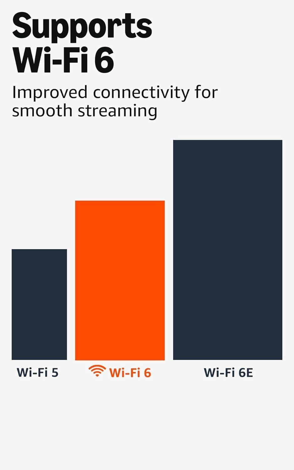 Fire TV Stick 4K Plus Streaming Device 4K Ultra HD Wi-Fi 6 Dolby Atmos