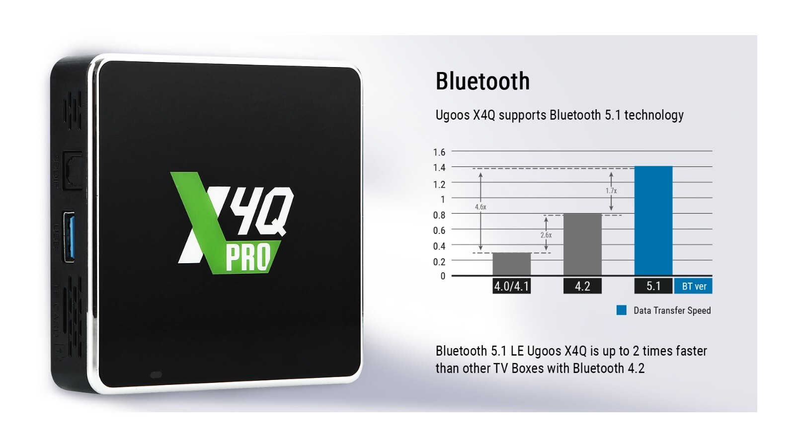 Ugoos X4Q Android 11 S905X4 Smart TV BOX 4G 32G/64G Wifi AV1 4K HDR Media Player