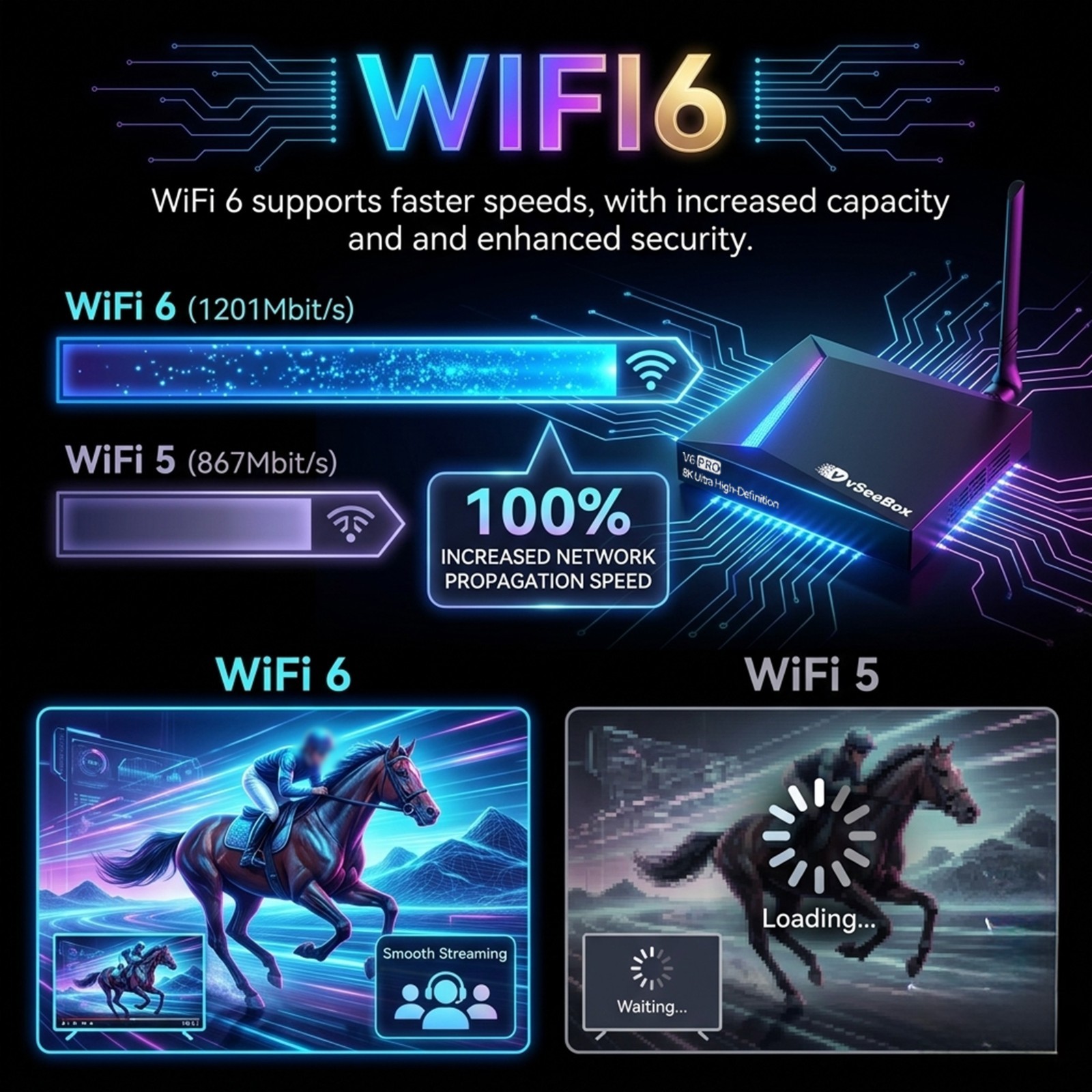 Vseebox V6 Pro Android 14 TV Box with 4GB RAM 32GB ROM & Bluetooth Voice Remote