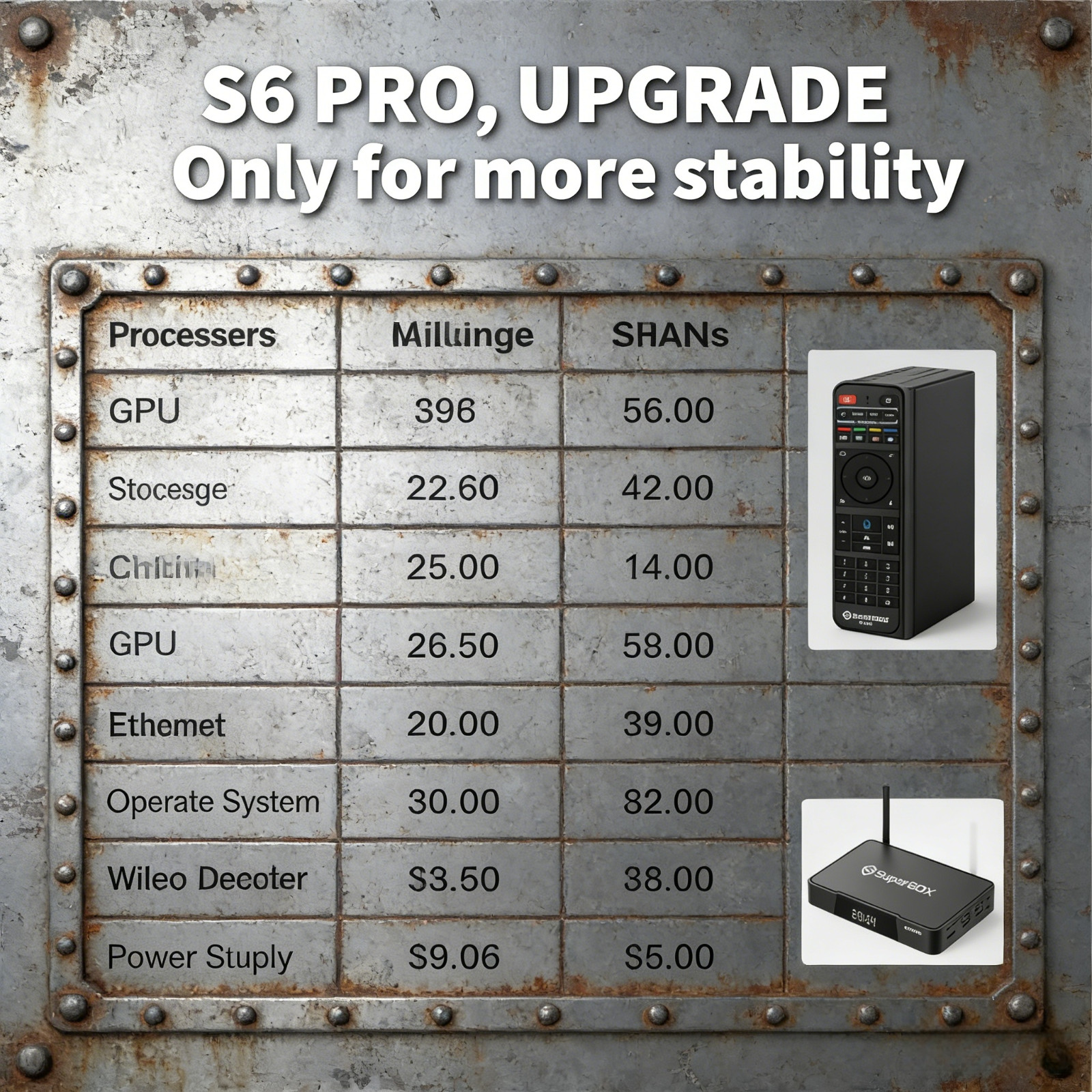 SuperBox S6 Pro Authorized | 24/7 Support | Same Day Shipping Beat Delivery Dela