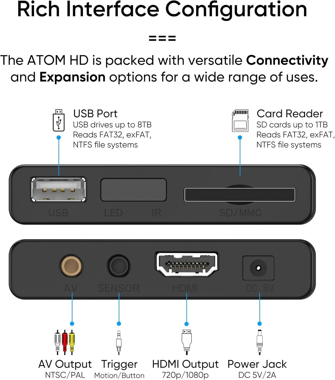 NEUMI Atom 1080P Full-HD Media Player with USB/SD Card Support – Compact Design