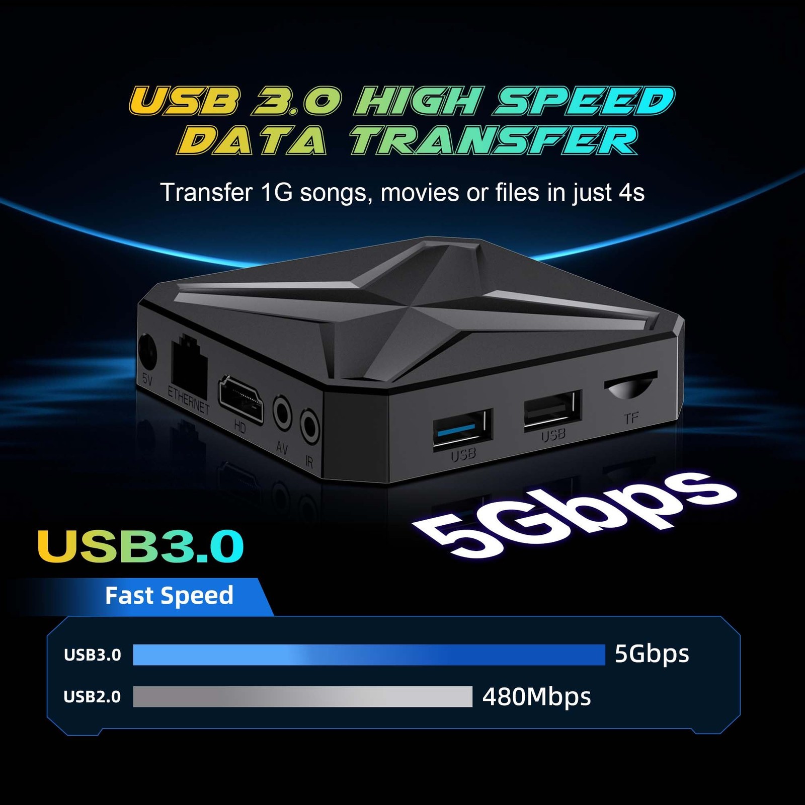 Android 14 TV Box 2026 8K Ultra HD 2GB+16GB WiFi 6 Bluetooth 5.4