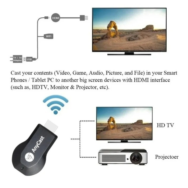 4K WiFi HDMI Anycast Miracast Airplay TV Wireless Display DLNA Dongle Adapter