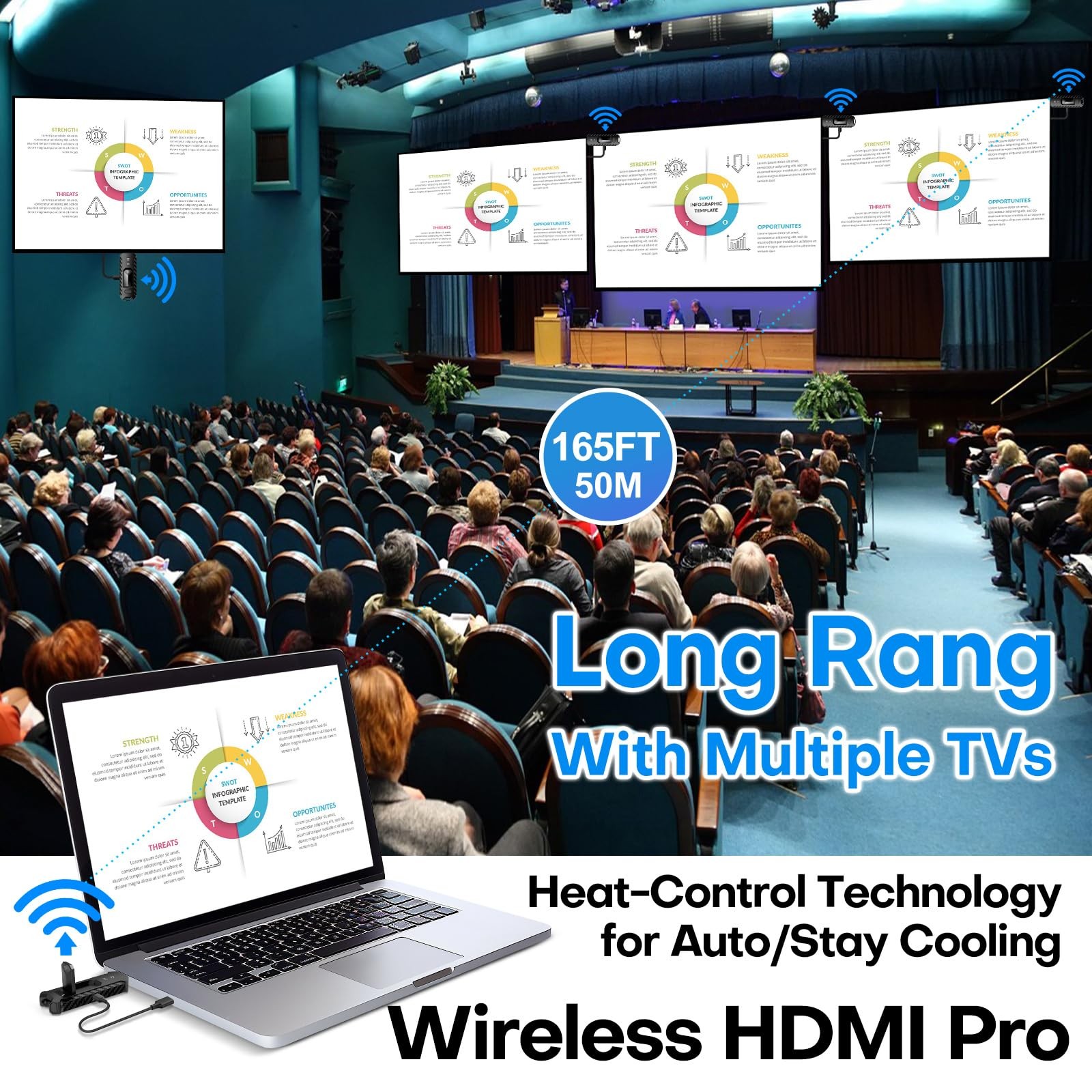 Wireless HDMI PRO- Transmitter and Three Receiver, Portable Multi-TVs Extende…