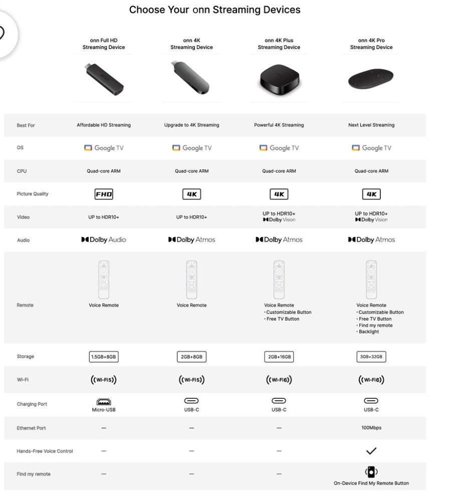 ONN 4k streaming device