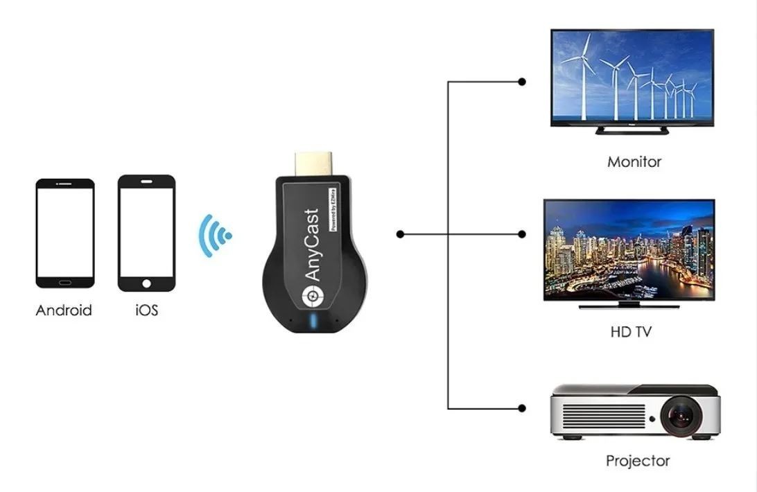 Anycast M2 Plus WiFi Display Dongle Receiver 1080p HDMI TV DLNA Airplay Miracast