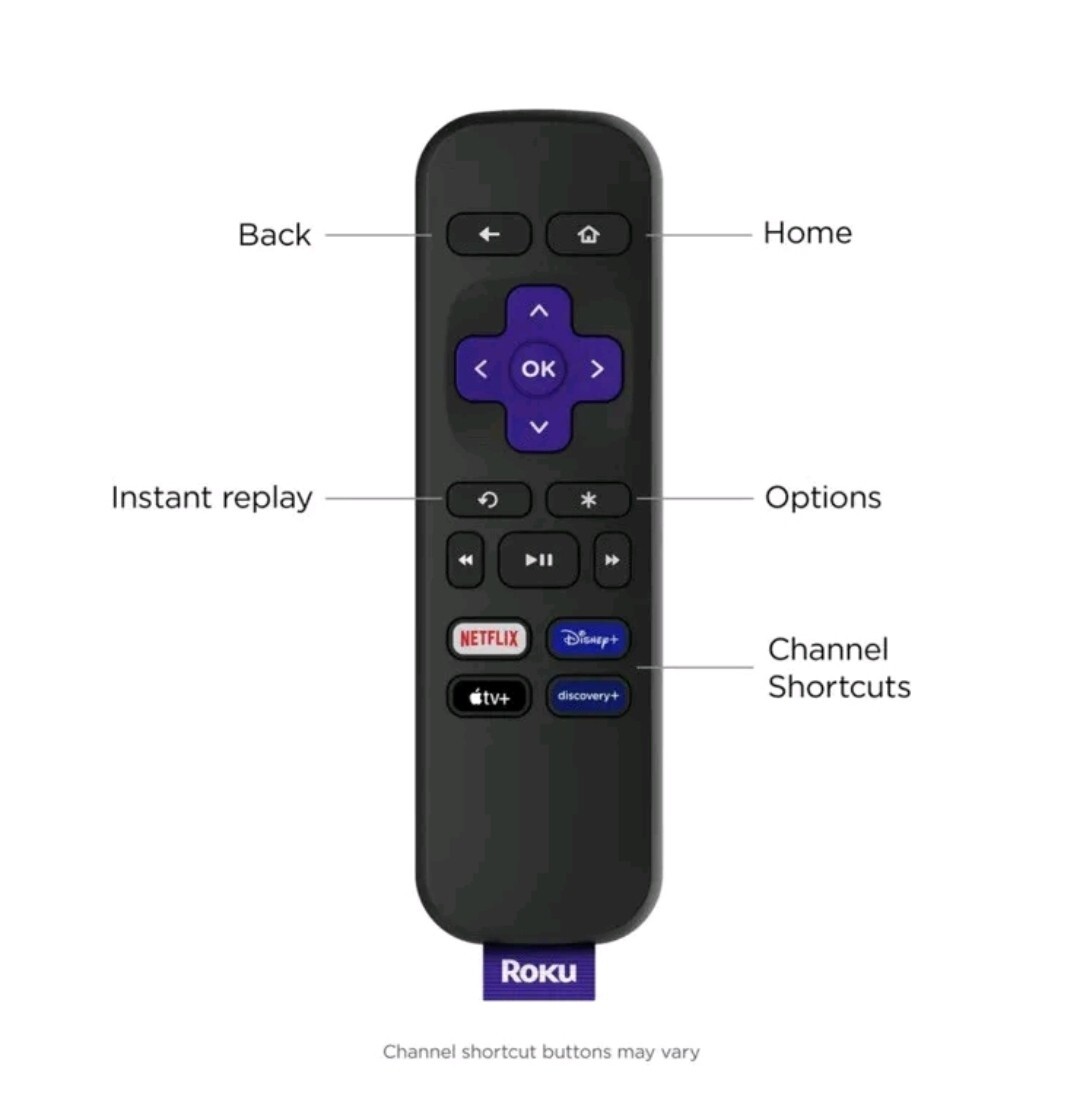 Newest Roku Premiere 3920RW HD/4K/HDR Streaming Media Player,Latest Version!