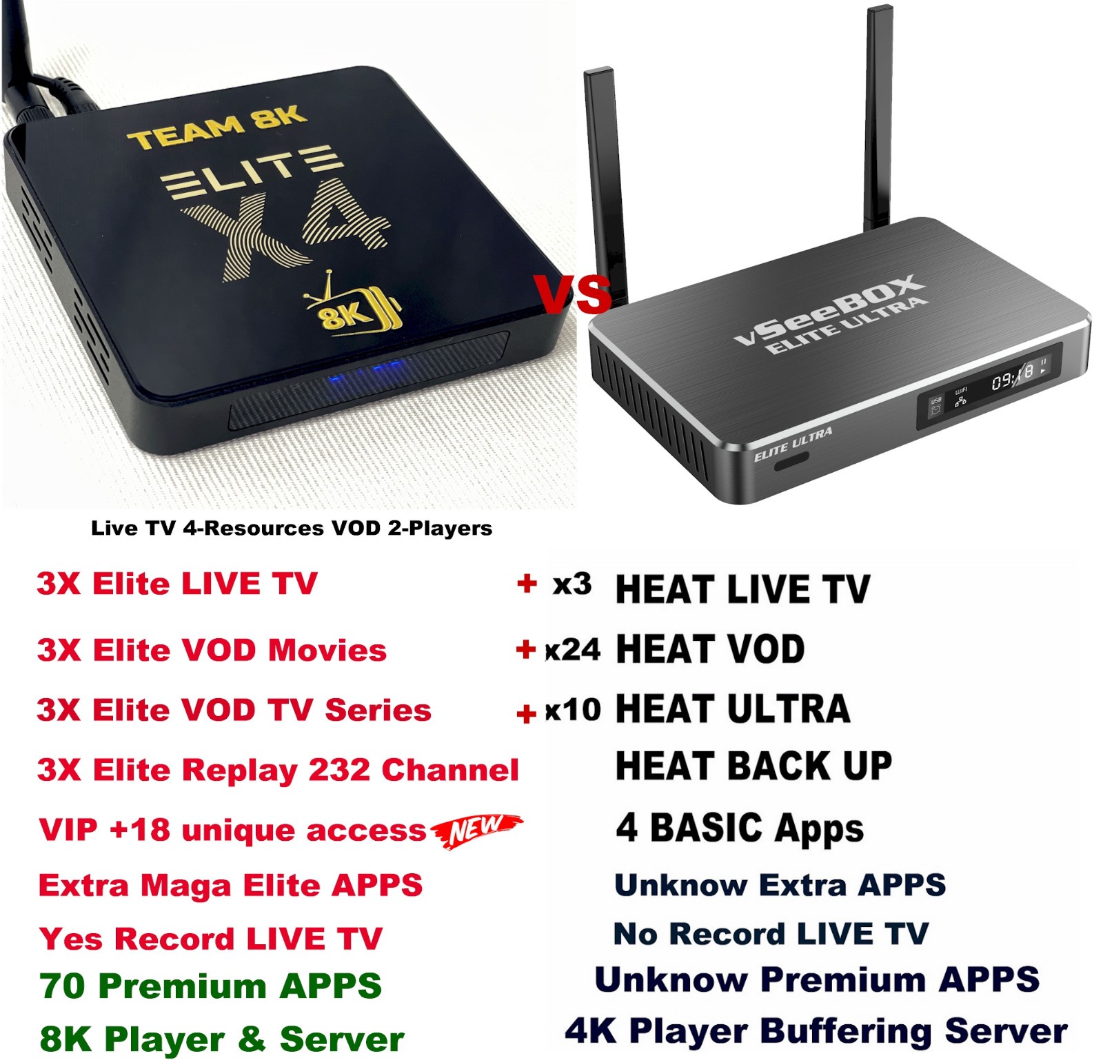 Team8K ELITE X4⚡80 Premium Upgraded⚡VIP Rec⚡vs. 6K vseebox elite ultra
