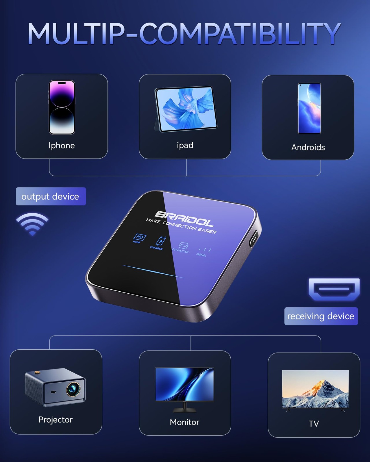2027 Upgraded Wireless HDMI Display Dongle Adapter, Receiver Streaming Media …