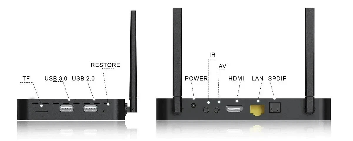 SuperBox S6 Pro 24/7 Lifetime Support – Authorized Distributor – Free Shipping
