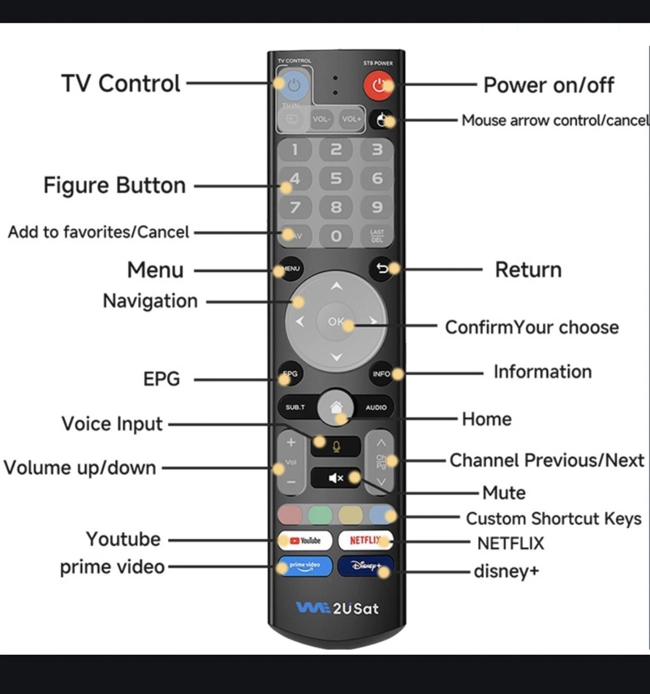 2026 We2USat P6 Mini 64GB Android Media Player Portable Can Be Used In Your Car
