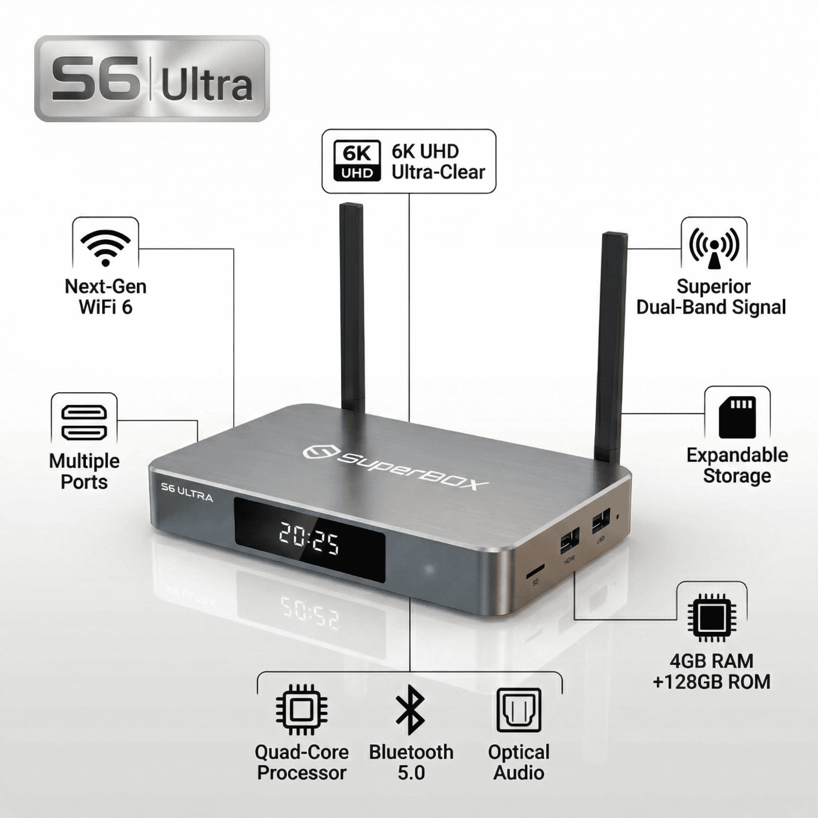 SuperBox S6 Ultra 128GB Android TV Box | Authorized Distributor | Same Day Ship