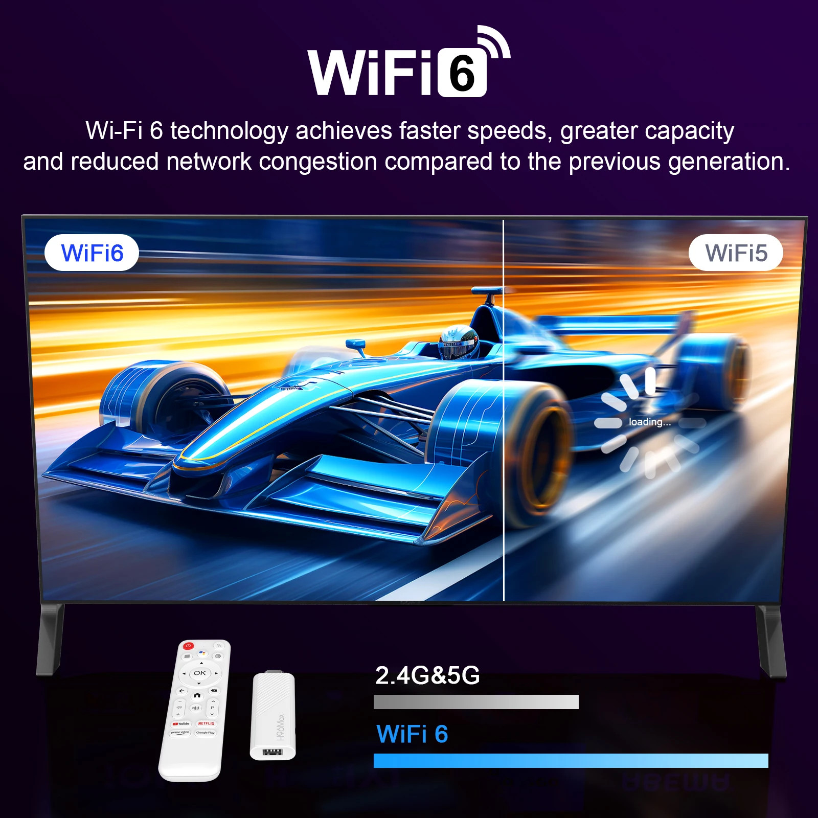 H96 MAX Android TV Stick Allwinner H313 with 2.4G Wifi 5G Wifi6 Dual Brand 8GB 1
