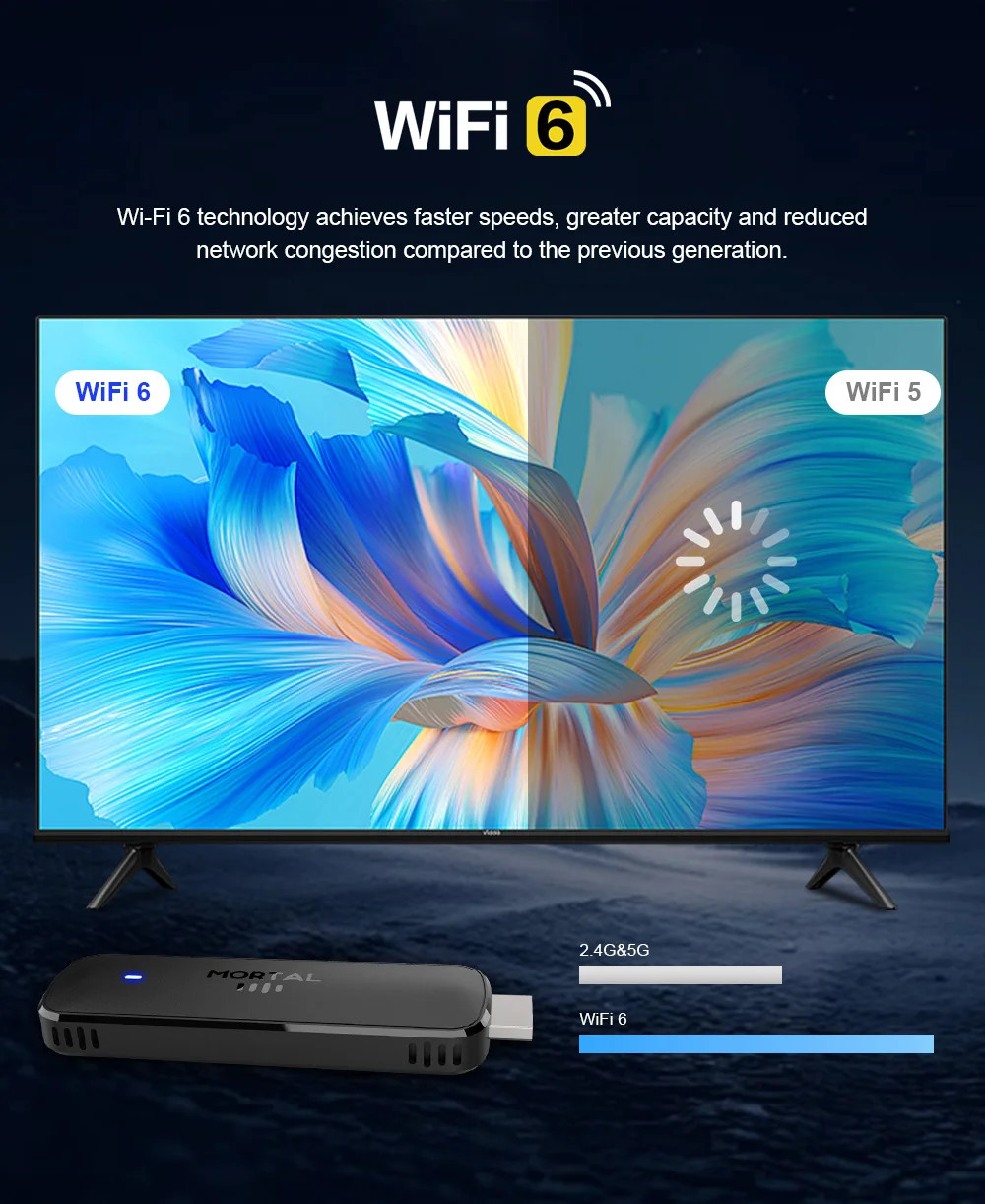 Global Version Android TV Stick Mortal Q8 Voice Remote Android14 8K4K Video Wifi