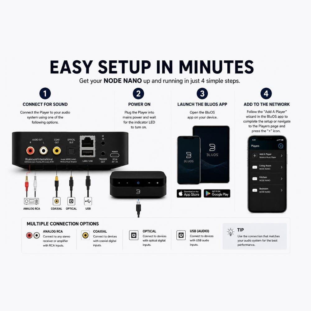 Bluesound Node Nano HiFi Wireless Music Streamer Multi-Room