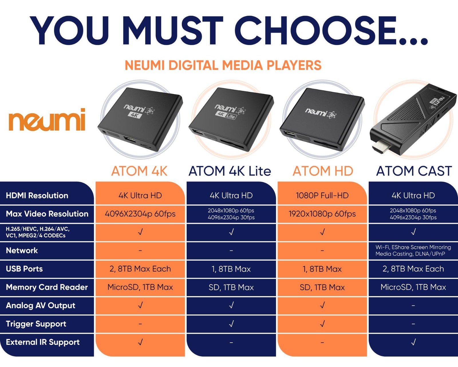 4K Ultra-HD Digital Media Player for USB & SD Cards – Plays HEVC/H.265, HDMI, AV
