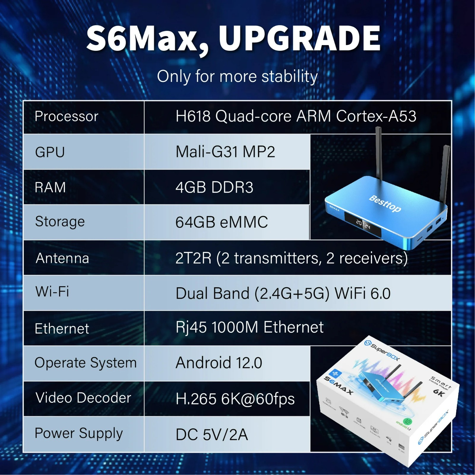 SuperBox S6Max TV BOX Support Authorized Distributor Same Day Shipping Send Gift