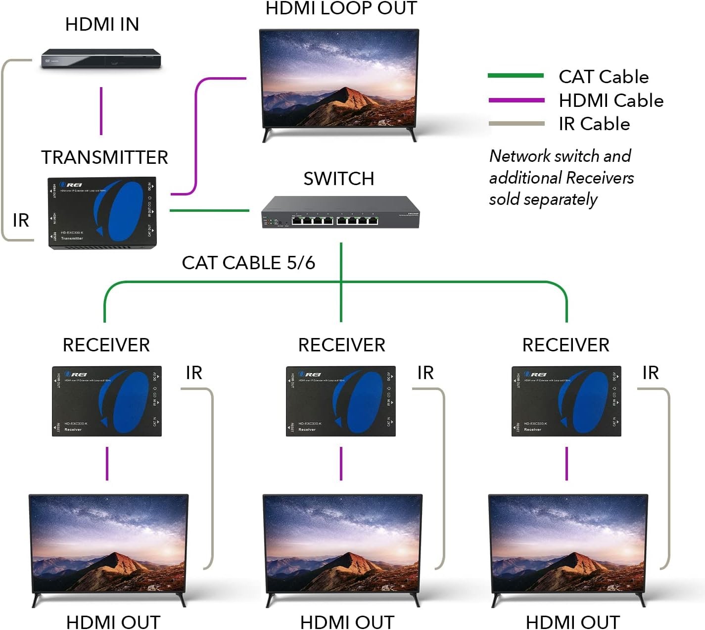 OREI HDMI over Ethernet Extender Over CAT5/CAT6 IP one to many Black