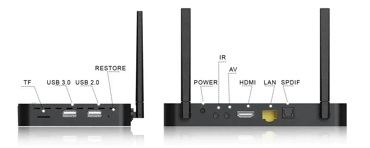 SuperBox S6 Pro – Ready 2 Go – Authorized Distributor with 100% Free shipping