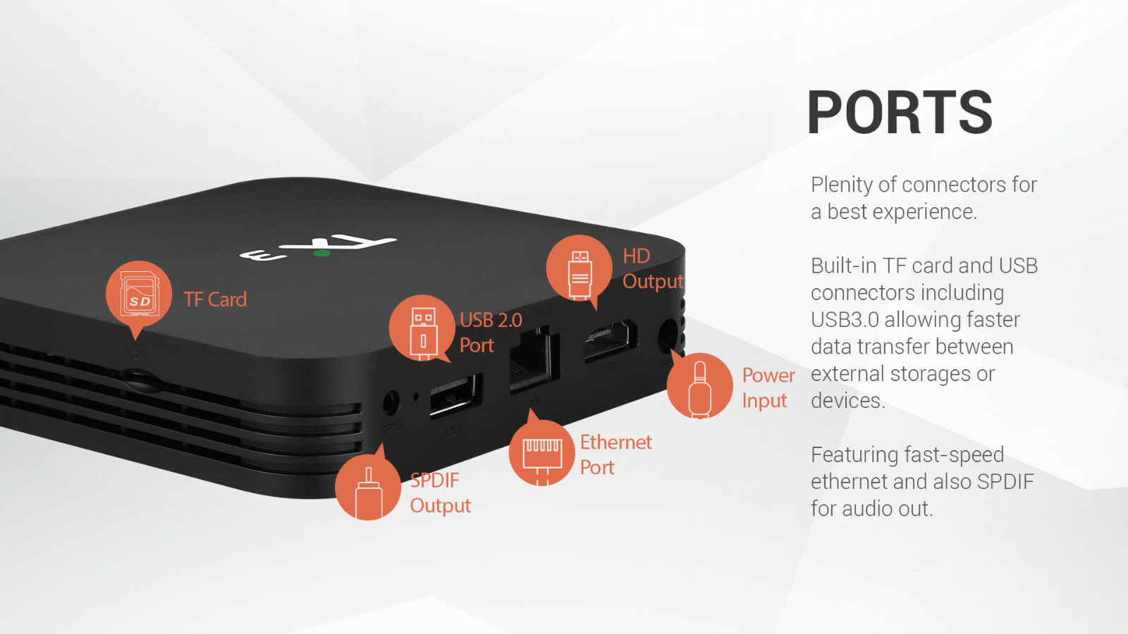 TX3 Amlogic S905X3 SlimBOX 4K HD Android 9 TV Box 4+32/64G +Addon Apps & Support