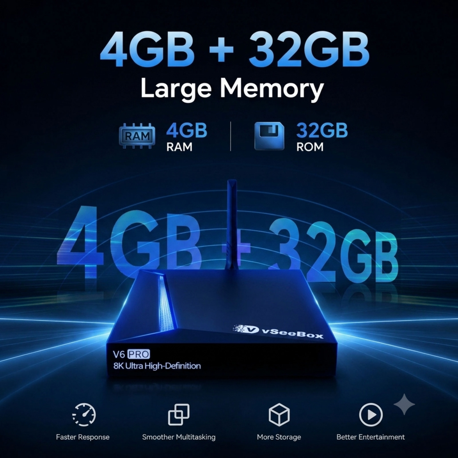 vSeeBox V6 Pro Android 14 Device with 4GB+32GB, Dual-Band WiFi, Bluetooth Remote