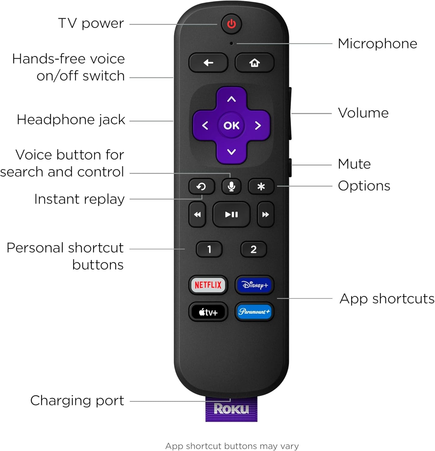 Roku Ultra LT Streaming Device 4K/HDR/Dolby Vision Roku Voice Remote 4801RW