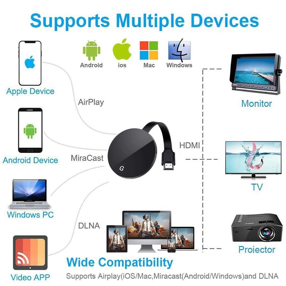 1080P HDMI TV WiFi Video Cast Wireless Media Video Streamer Dongle HD Receiver