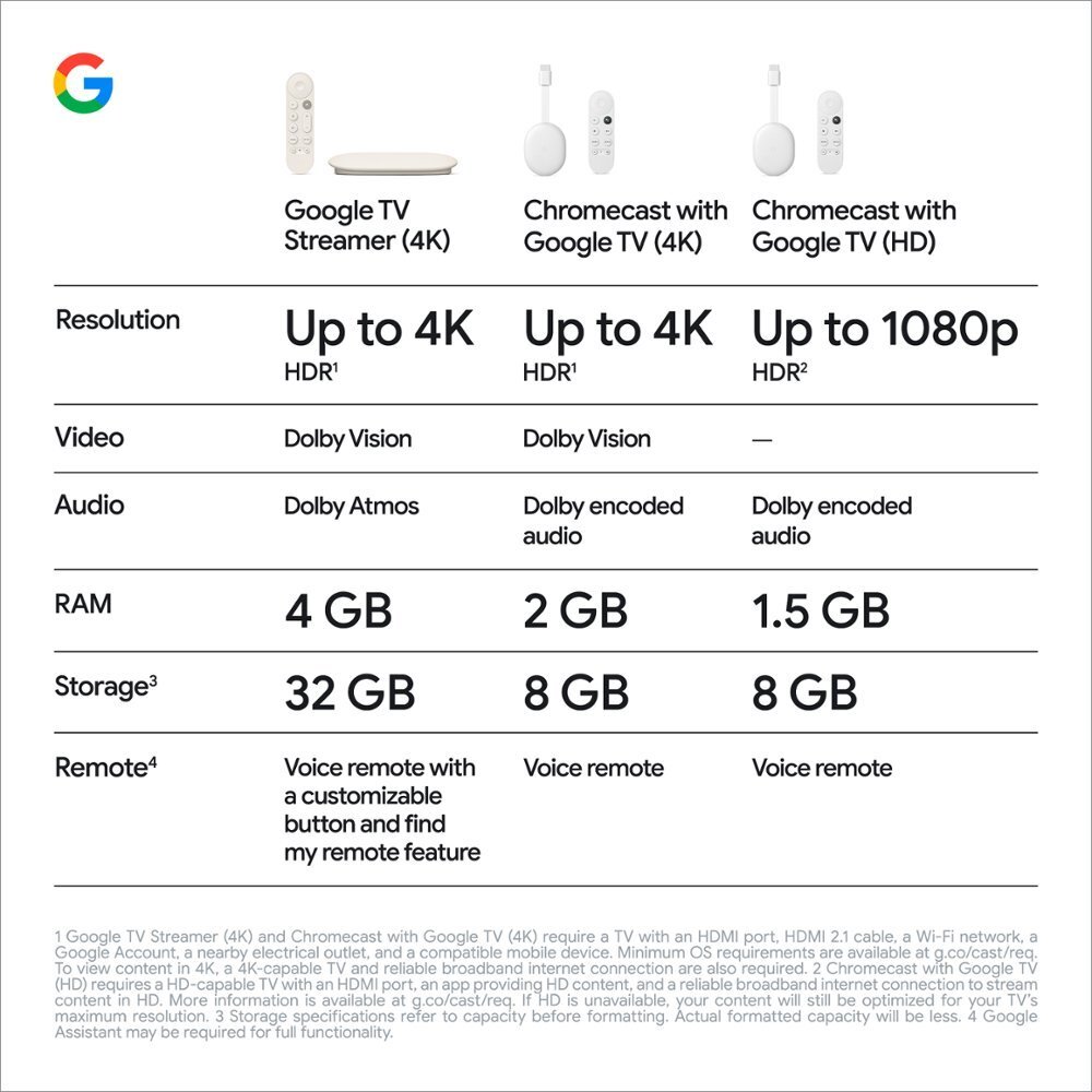 New 2024 Google TV Streamer (4K)