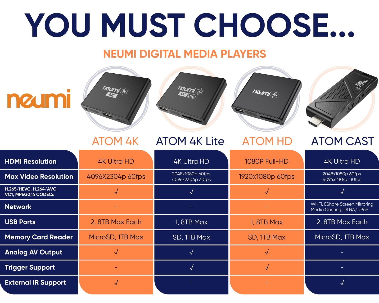 NEUMI Atom 4K Lite Ultra-HD Digital Media Player for USB Drives and SD Cards …