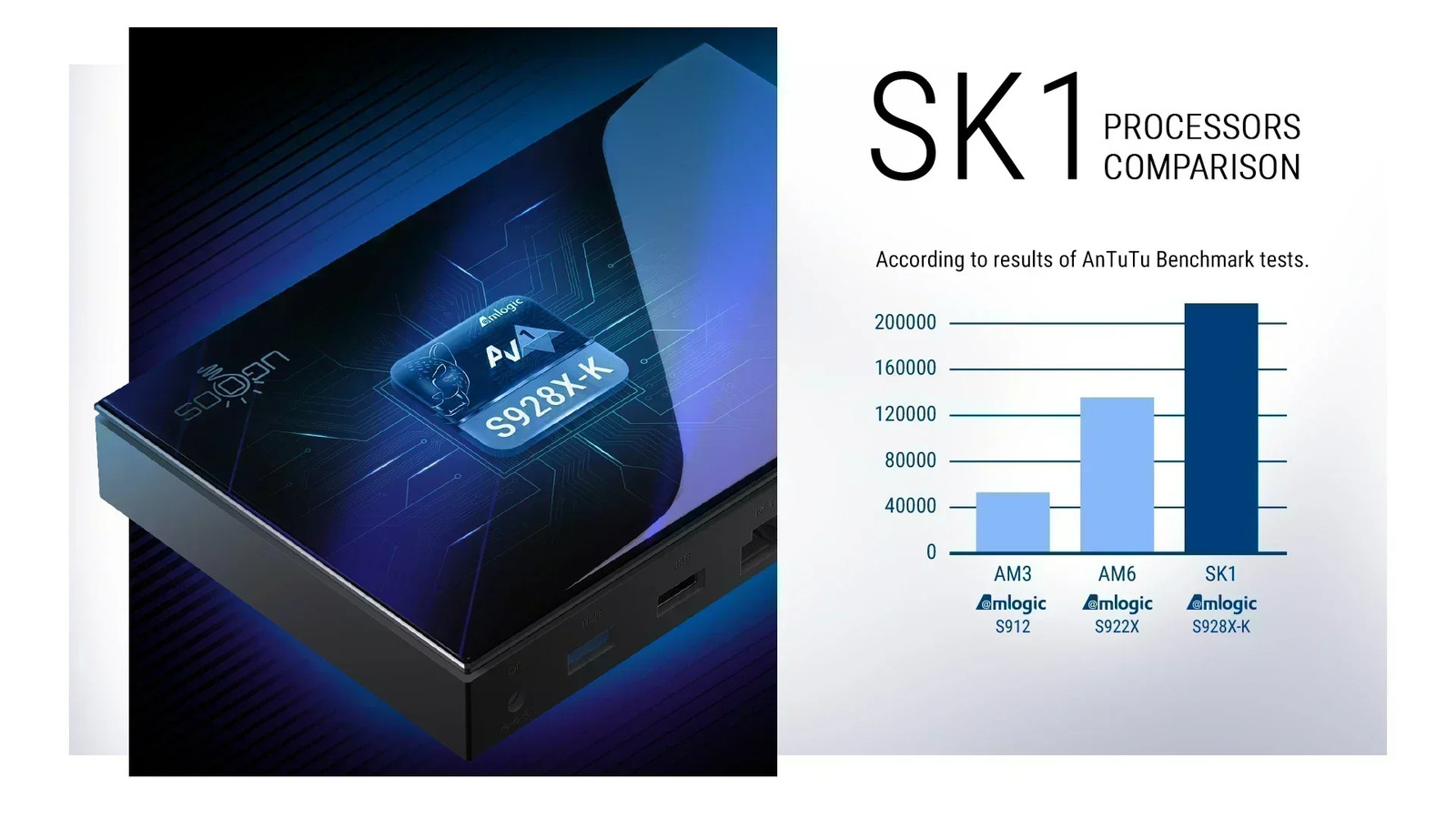 SK1 Smart TV Box Android 11 Amlogic S928X-K 8GB 128GB Wifi 6 BT5.2 1000M Set Top