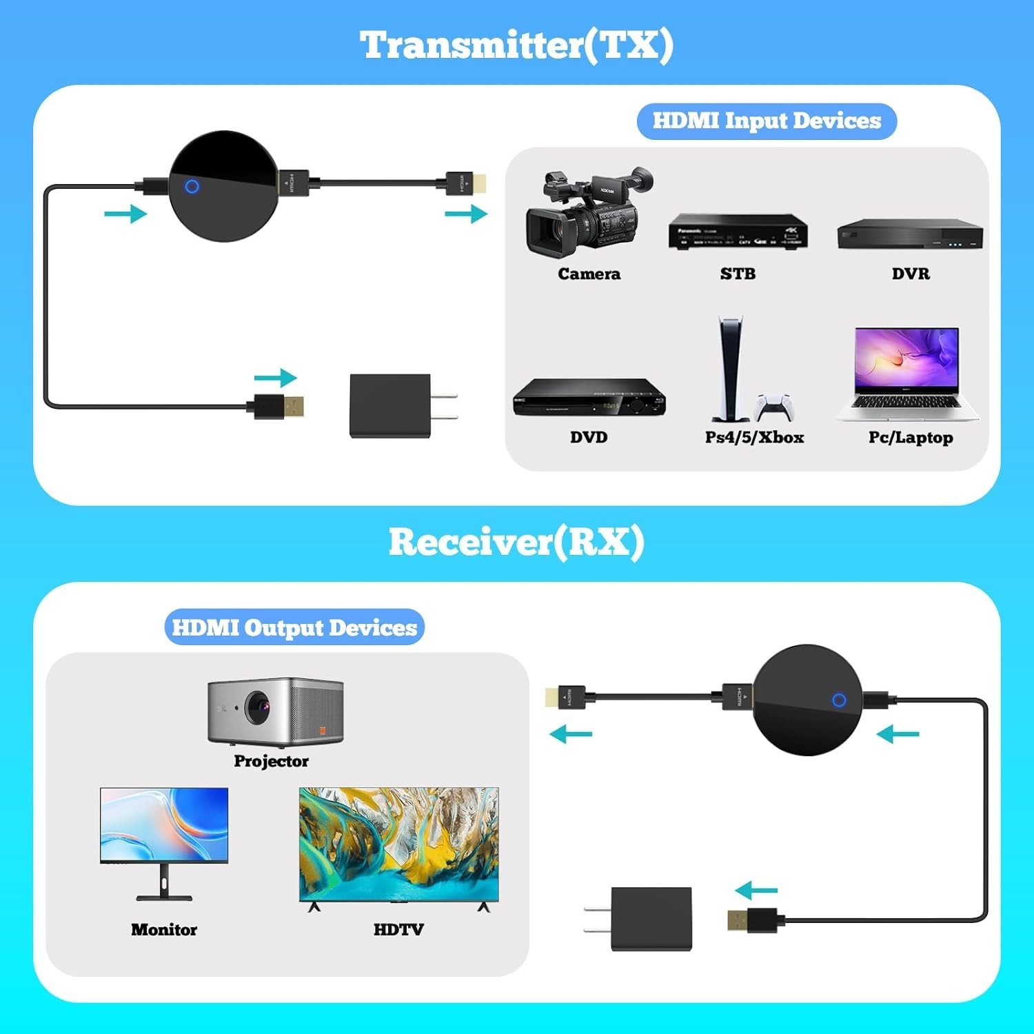 Wireless HDMI Transmitter and Receiver, Portable Mini 30M/100FT Wireless HDMI