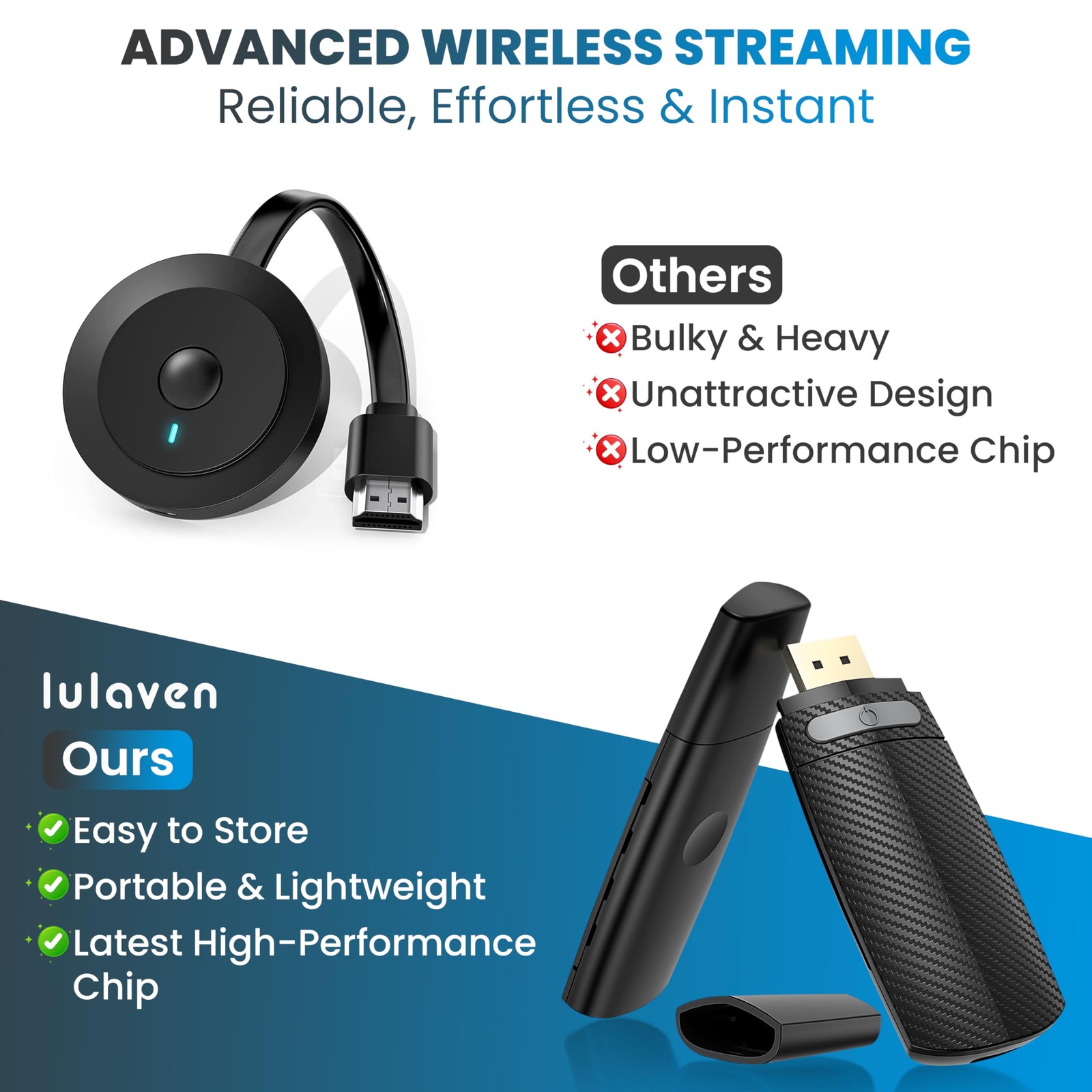 2026-iShare Wireless HDMI Display Adapter, Streaming Device for iPhone iPad t…