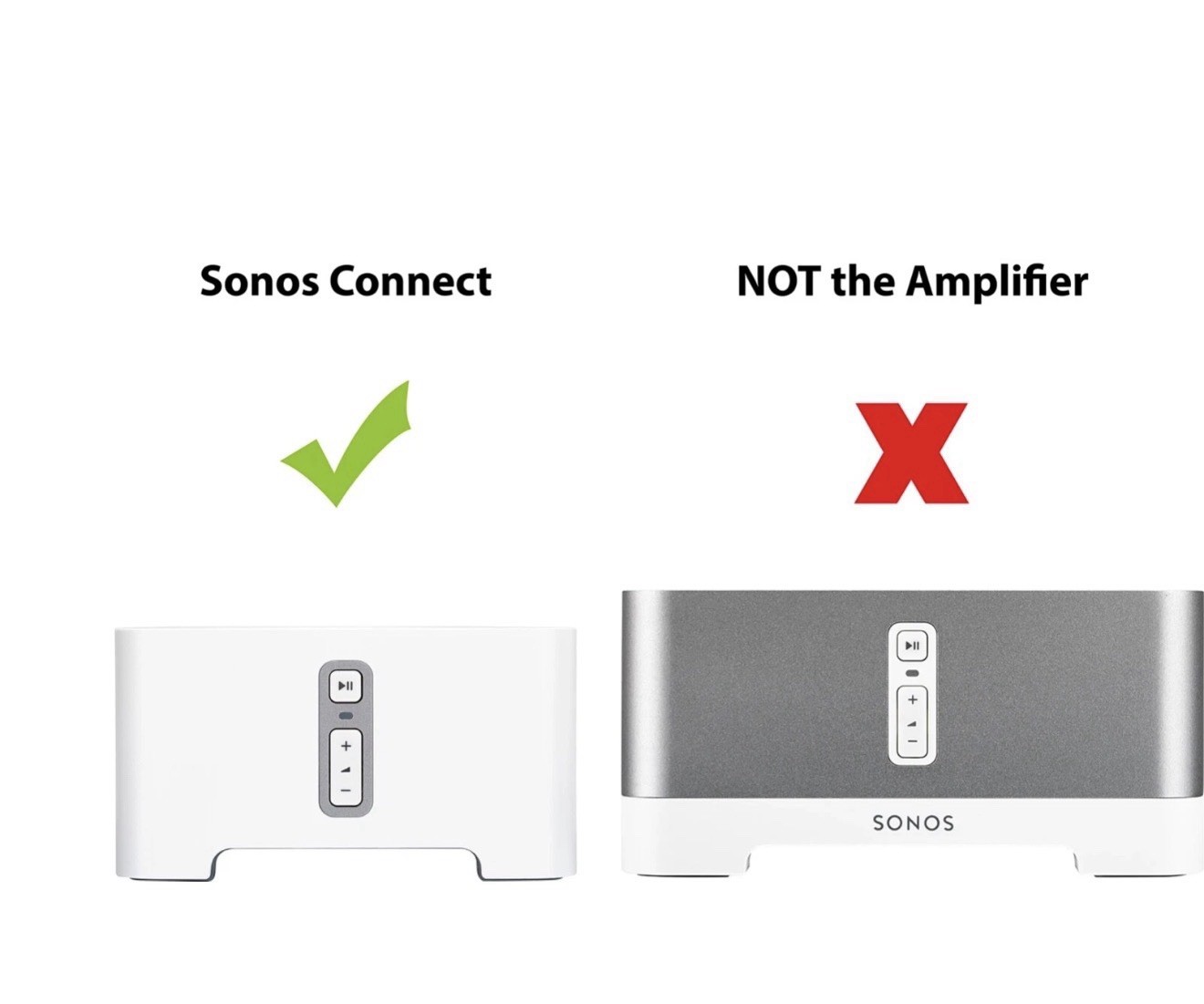 MINT Sonos Connect Model S15 Gen 2 Digital Media Player S2 Compatible