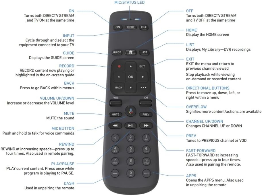 4K HDR Gemini Air Streaming Box with Cloud DVR & Voice Control | Easy Setup