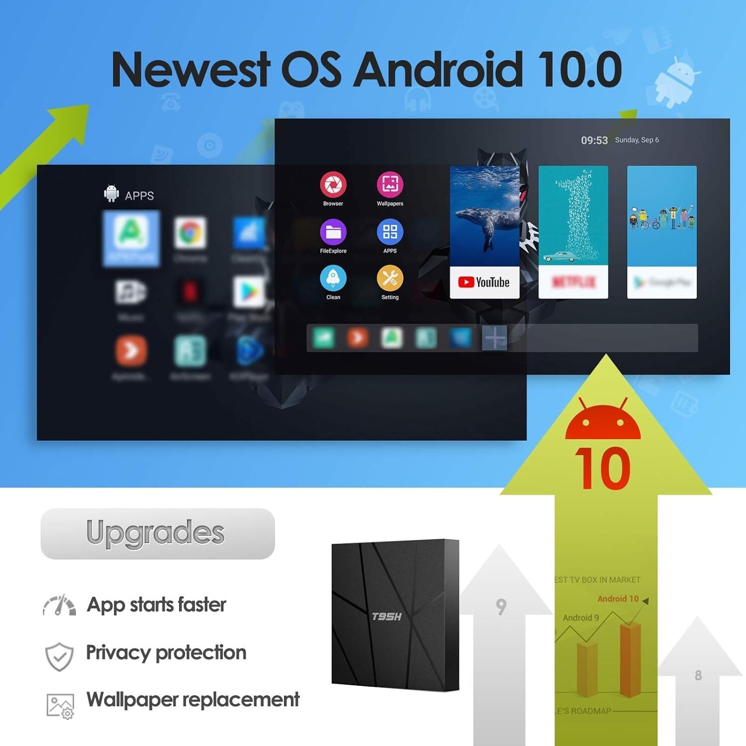 Smart Android TV Box 10.0 – 6K Ultra HD – Quad-core – 2.4G WiFi – 2022 Upgrade